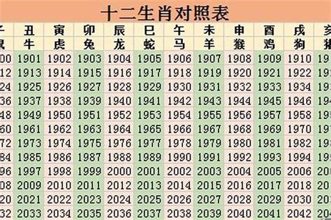 1986年属相|1986年属什么生肖 1986年属什么生肖配对最好